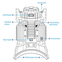 Nachtsichtger&auml;t