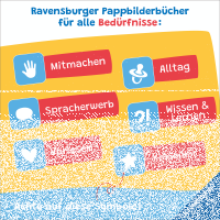Hurra der Wichtel ist da
